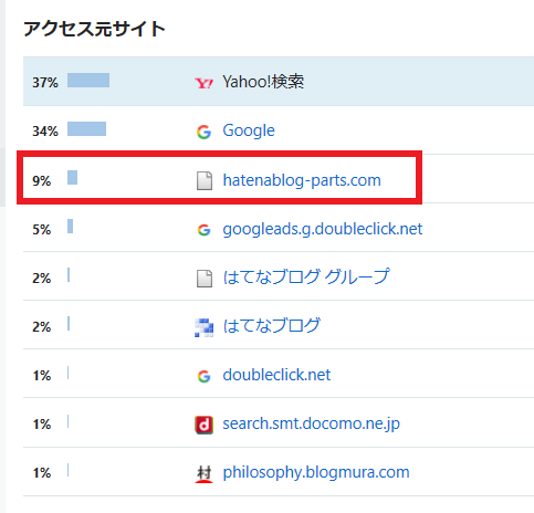 はてなブログ