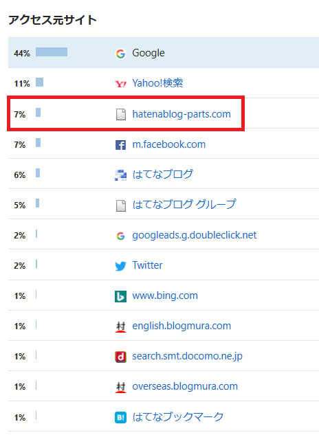 はてなブログ
