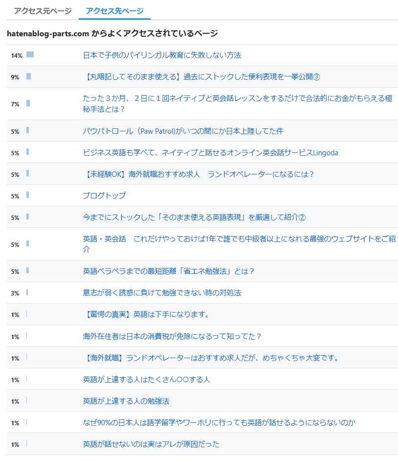 はてなブログ