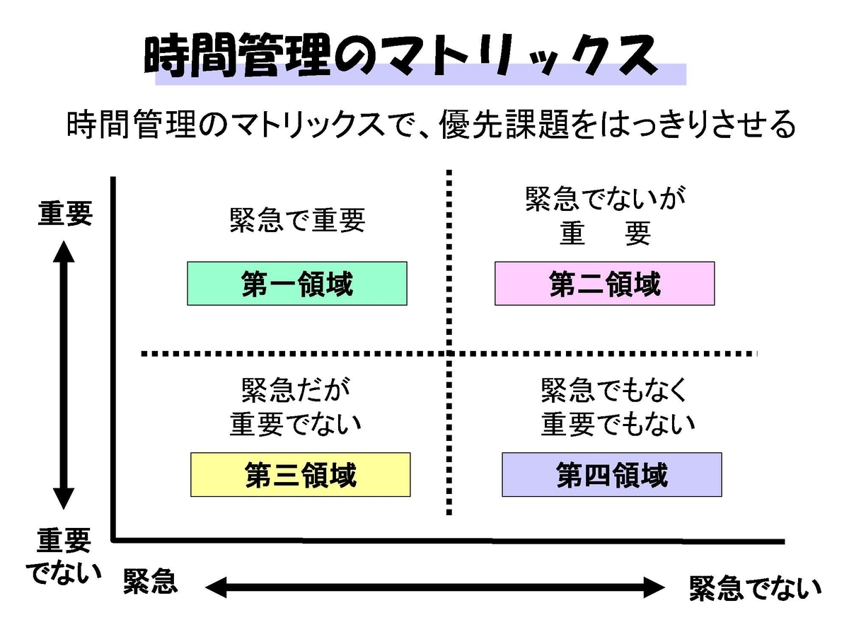 time management matrix
