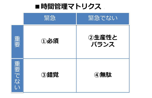 優先順位マトリックス