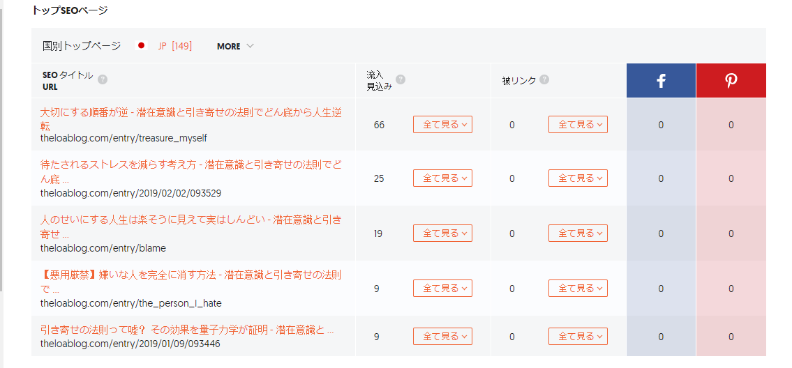 ウーバーサジェスト