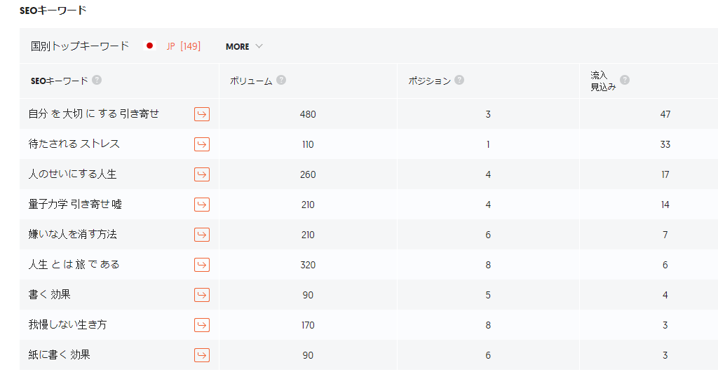 ウーバーサジェスト