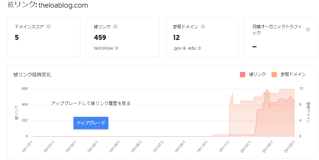 ウーバーサジェスト