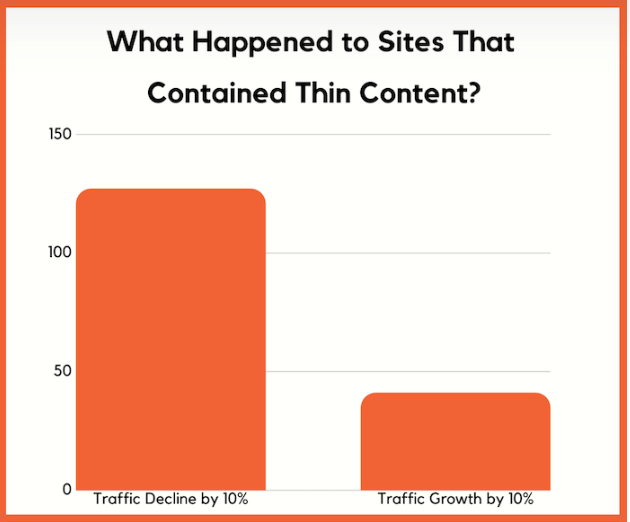thin content
