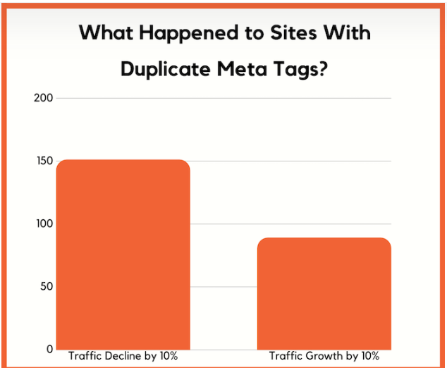 meta tag
