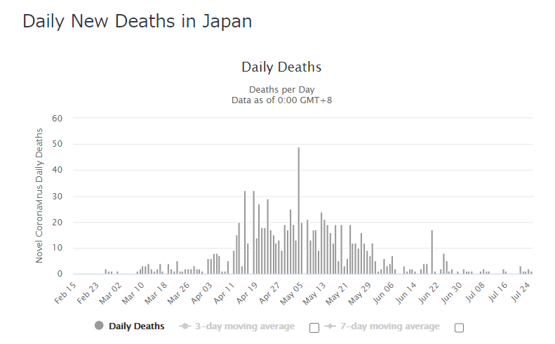 日本 死亡者数