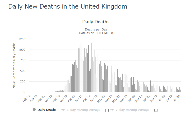 イギリス 死亡者