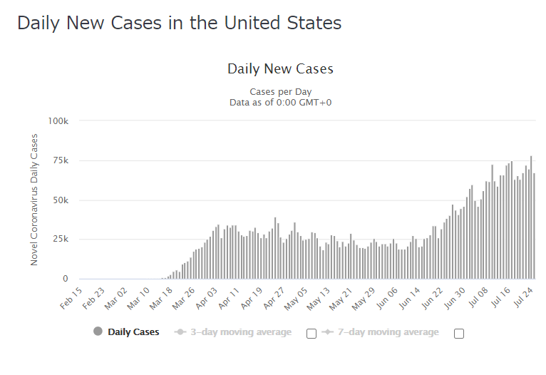 コロナウィルス　感染者数