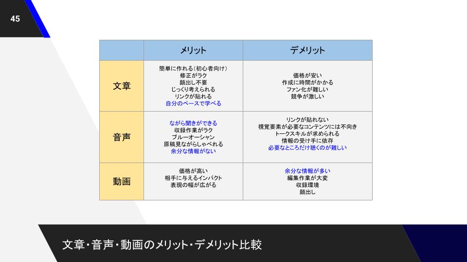 コンテンツ販売　提供形式