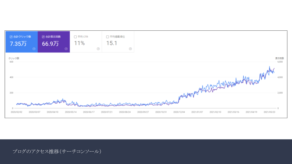 はてなブログ 日記ブログ