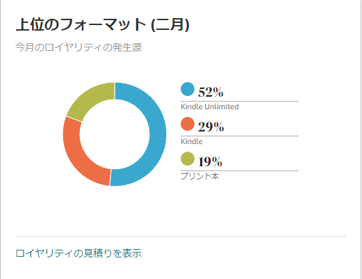 ペーパーバック