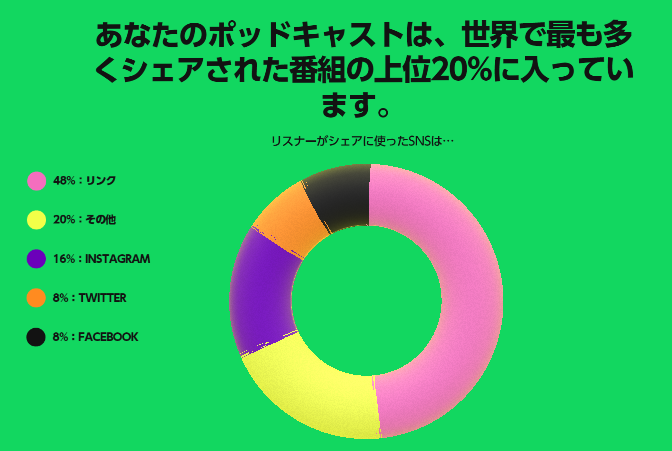 spotifyまとめ