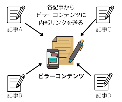ピラーコンテンツ