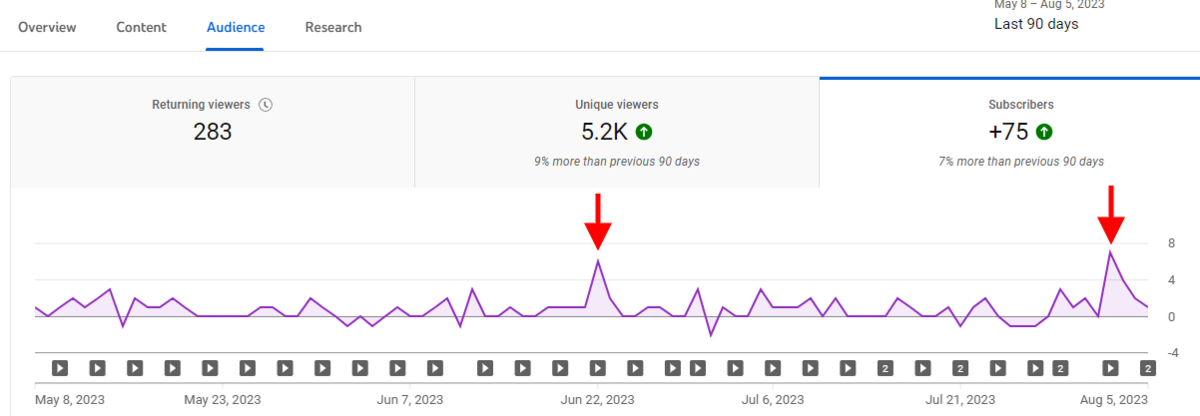 Youtubeチャンネル登録者推移