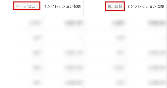 アドセンスインプレッション収益
