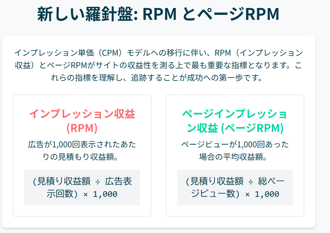 RPMとページRPM