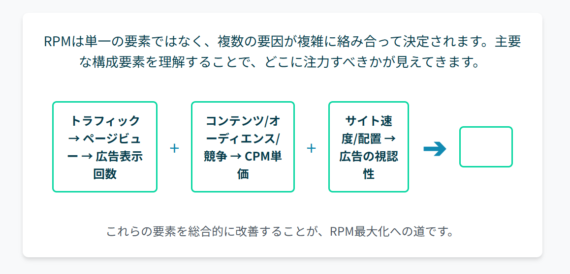 インプレッション収益に影響を与えるもの