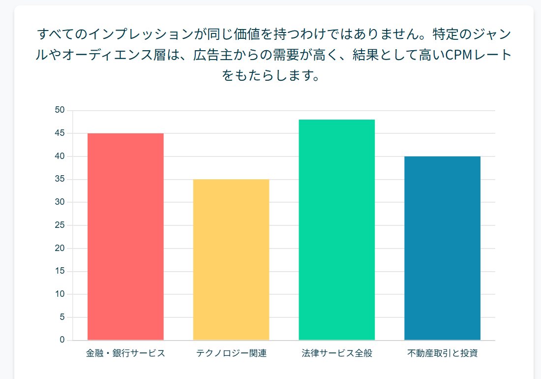 アドセンス稼げるジャンル
