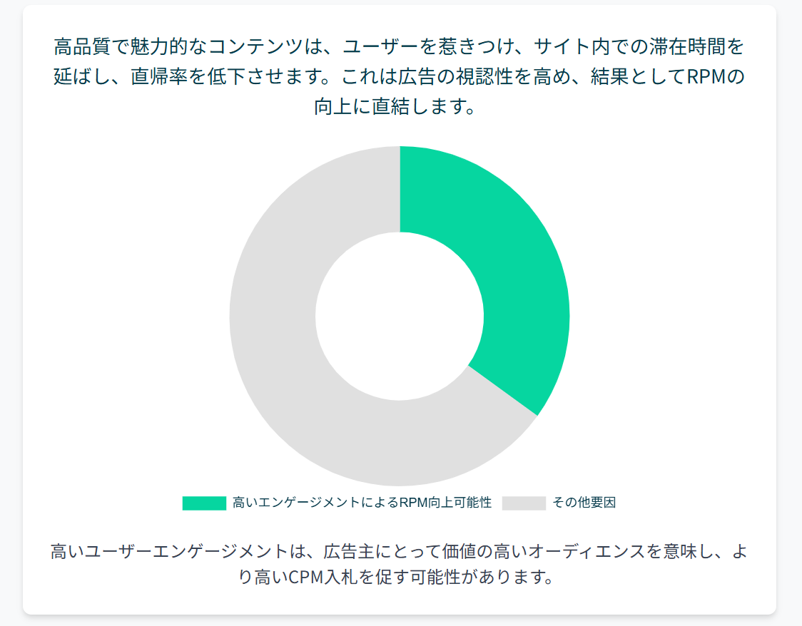 コンテンツの質