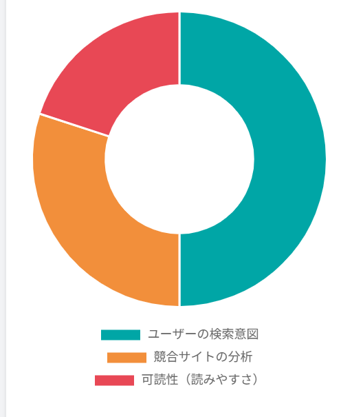 文字数は本質ではない