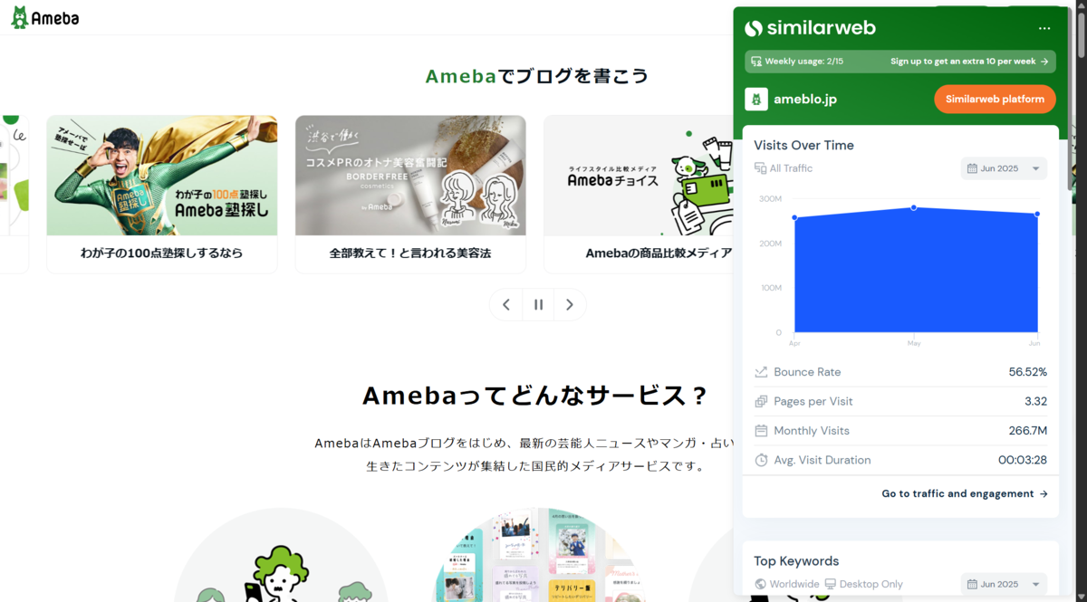 アメブロ 月間PV数