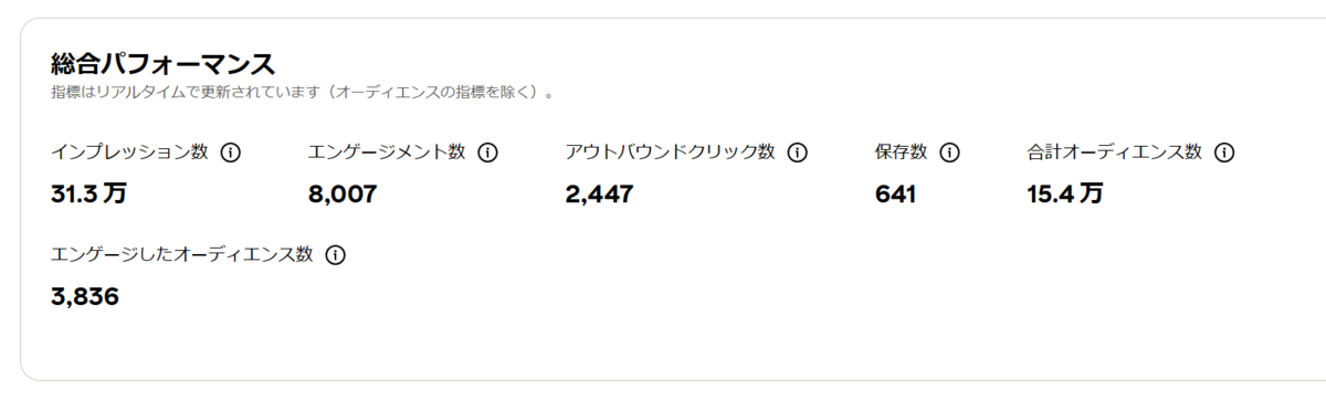pinterestアクセス数