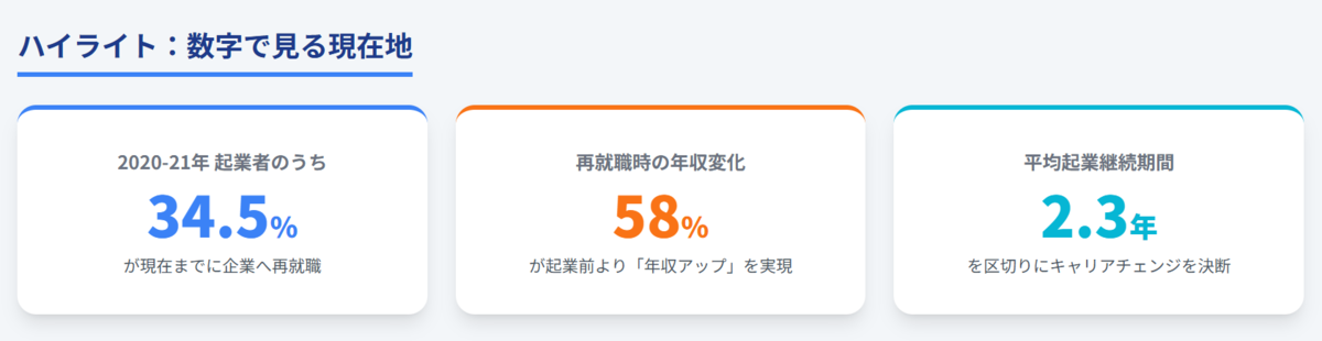 出戻りサラリーマン