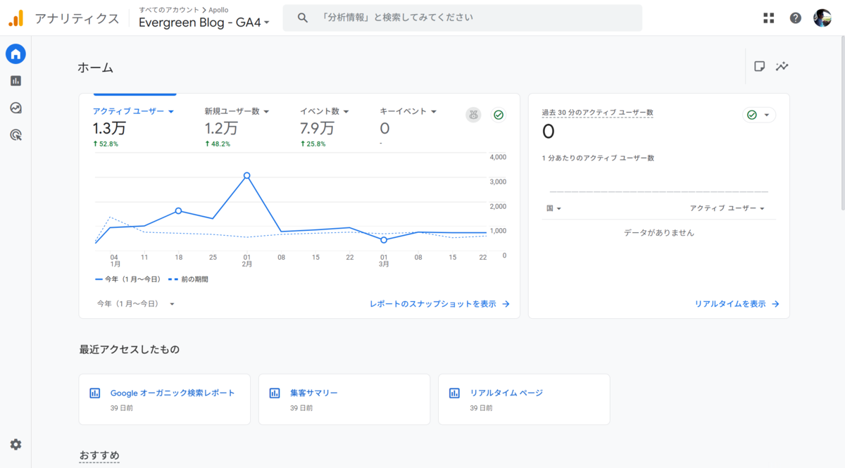 ブログアナリティクス