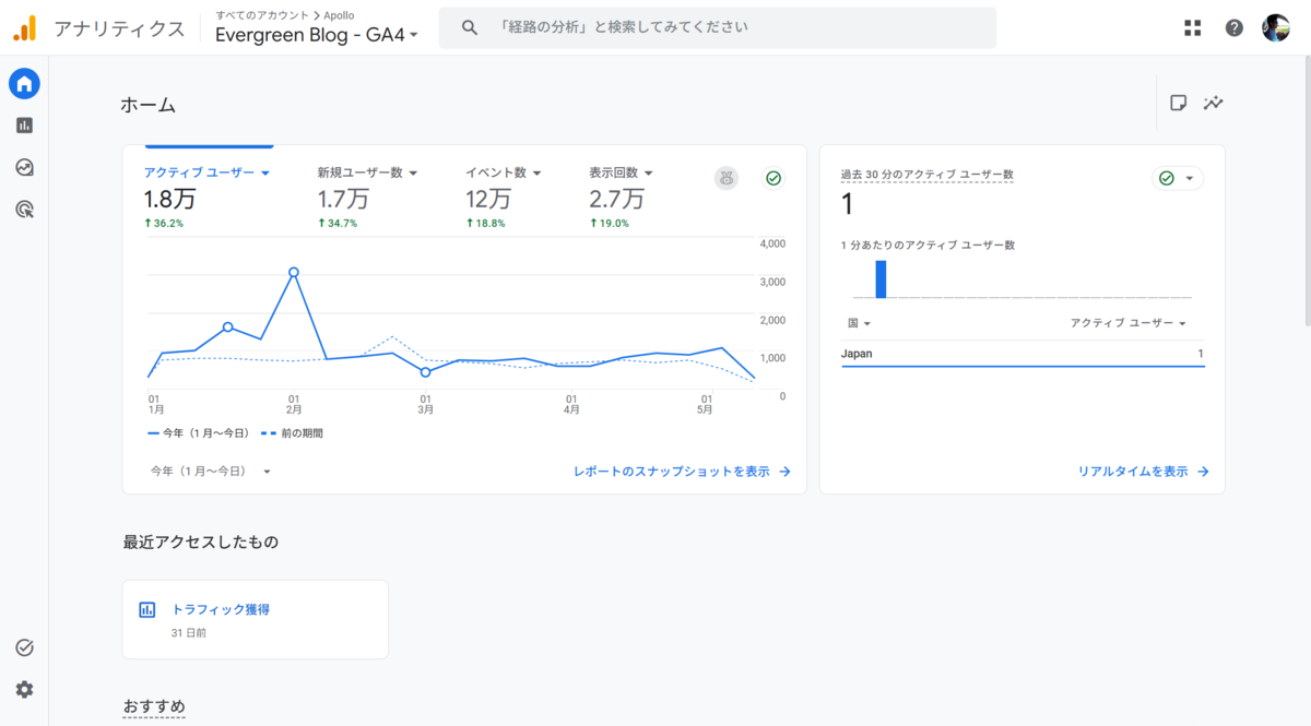 Googleアナリティクス