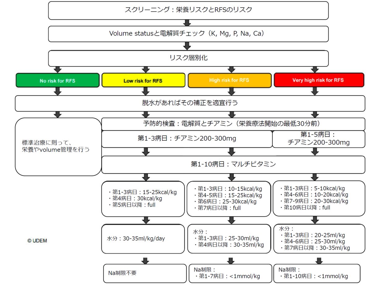 重ね着症候群, 重ね着症候群 重複診断 | 重ね着症候群と軽度発達障害 – BFRMAI