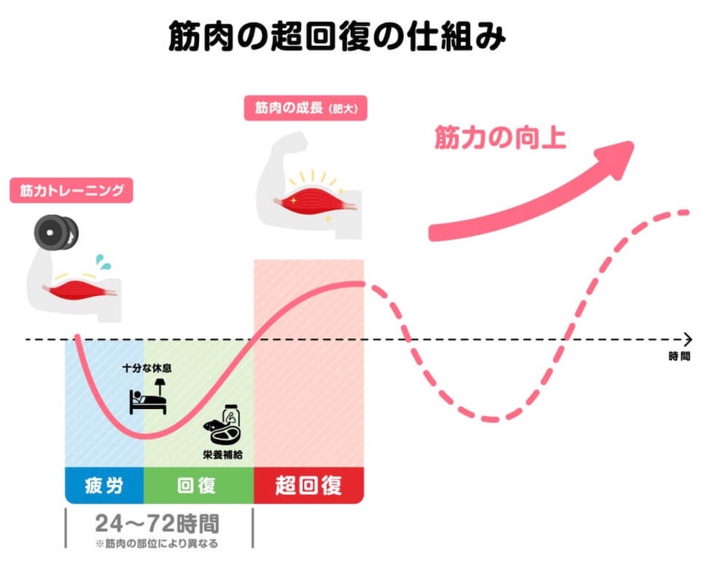 f:id:Appleminto:20230224192326j:image