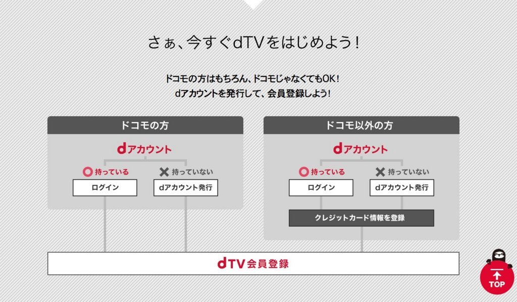 f:id:Apps:20170530152509j:plain f:id:Apps:20170530152509j:plain