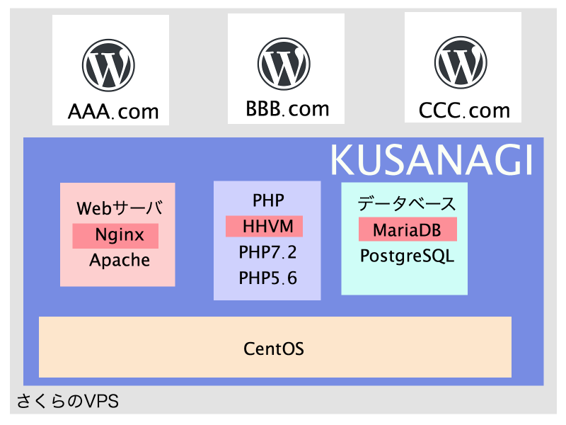 f:id:Apps:20180913232122p:plain f:id:Apps:20180913232122p:plain