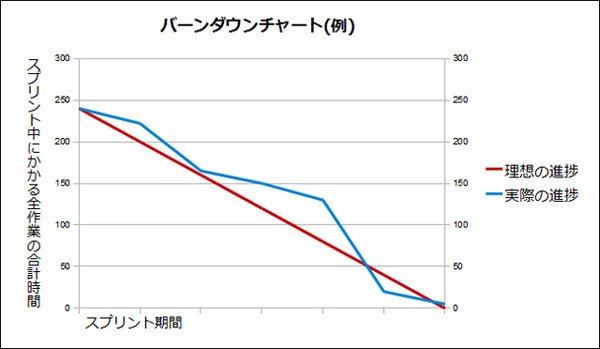 Jira Software アジャイル開発機能 リックソフト