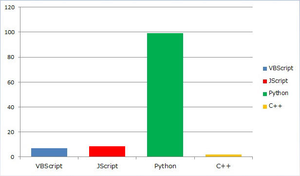 f:id:Aqu:20120312011924p:image:w360