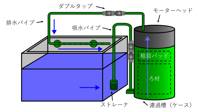 f:id:Aqua-10:20190307233634p:plain