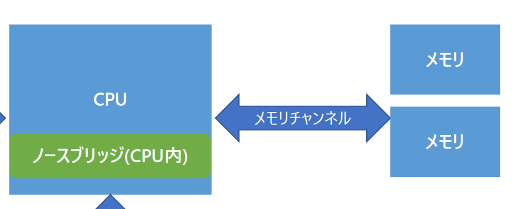 f:id:AquaCat:20180731205138p:plain