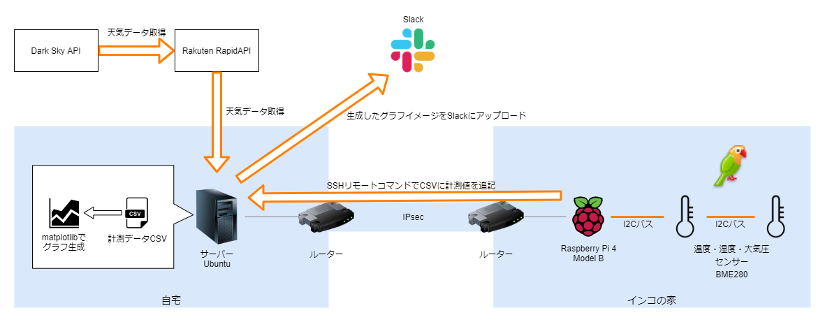 f:id:Aqutam:20200303020524p:plain f:id:Aqutam:20200303020524p:plain