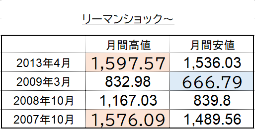 f:id:Arbei:20200329073644p:plain f:id:Arbei:20200329073644p:plain