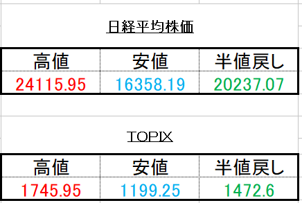 f:id:Arbei:20200423164744p:plain f:id:Arbei:20200423164744p:plain