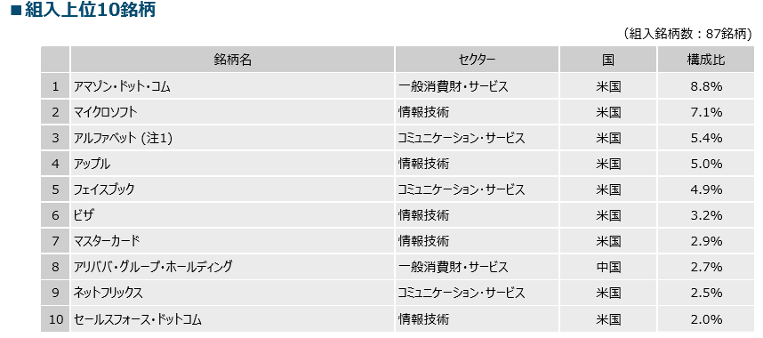 f:id:Arbei:20200718102052p:plain