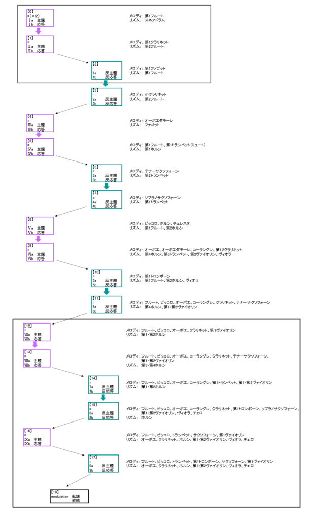 f:id:Arbol_ciudad:20180527213609p:plain