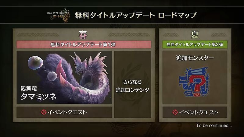 ロードマップ