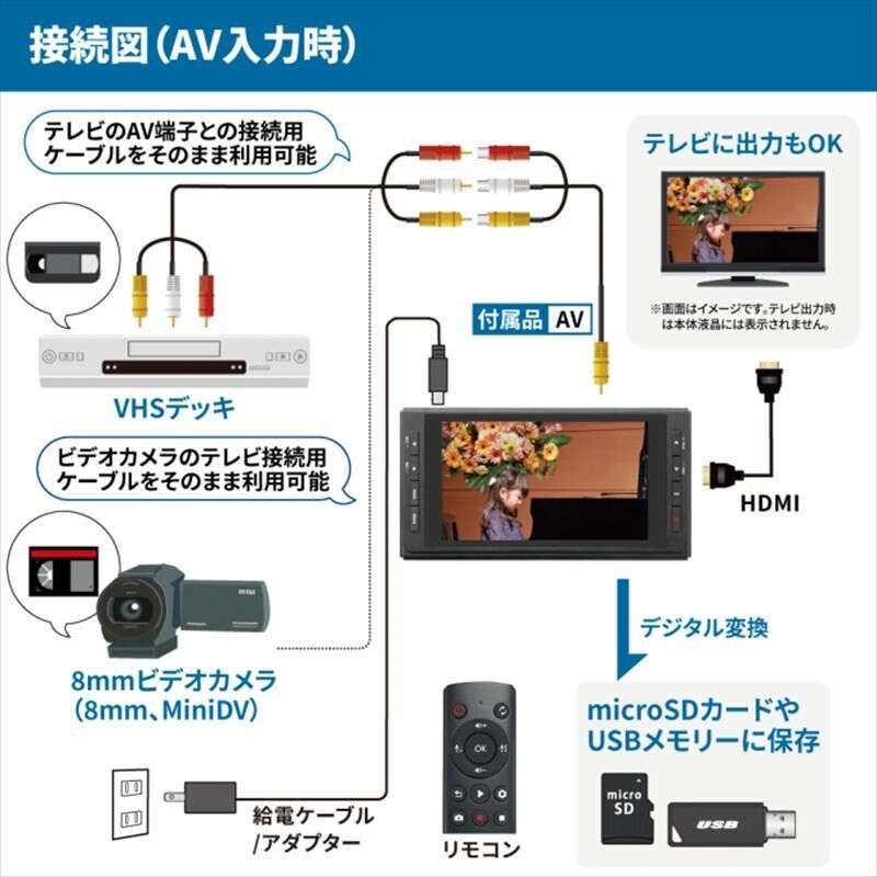 データ化