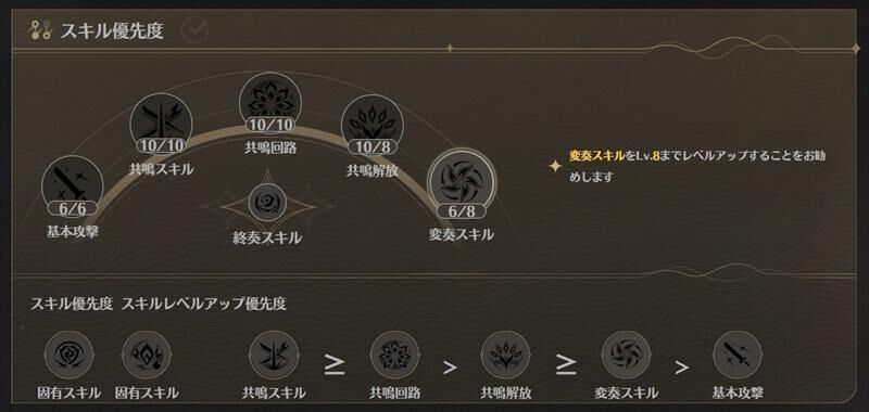 スキル