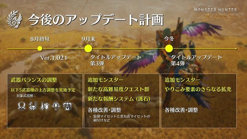 ロードマップ