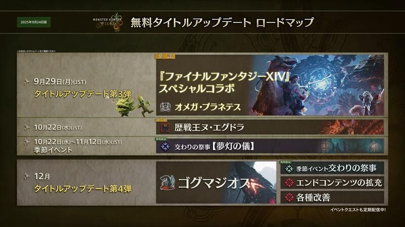 ロードマップ