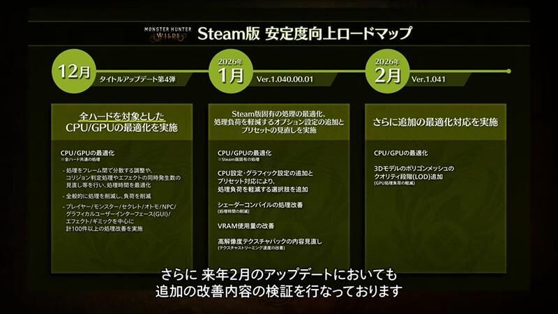 モンハンワイルズ　Steam　最適化