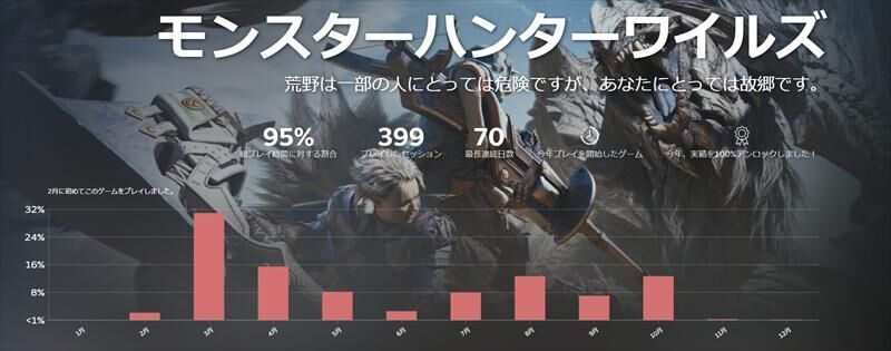 モンハン　ワイルズ